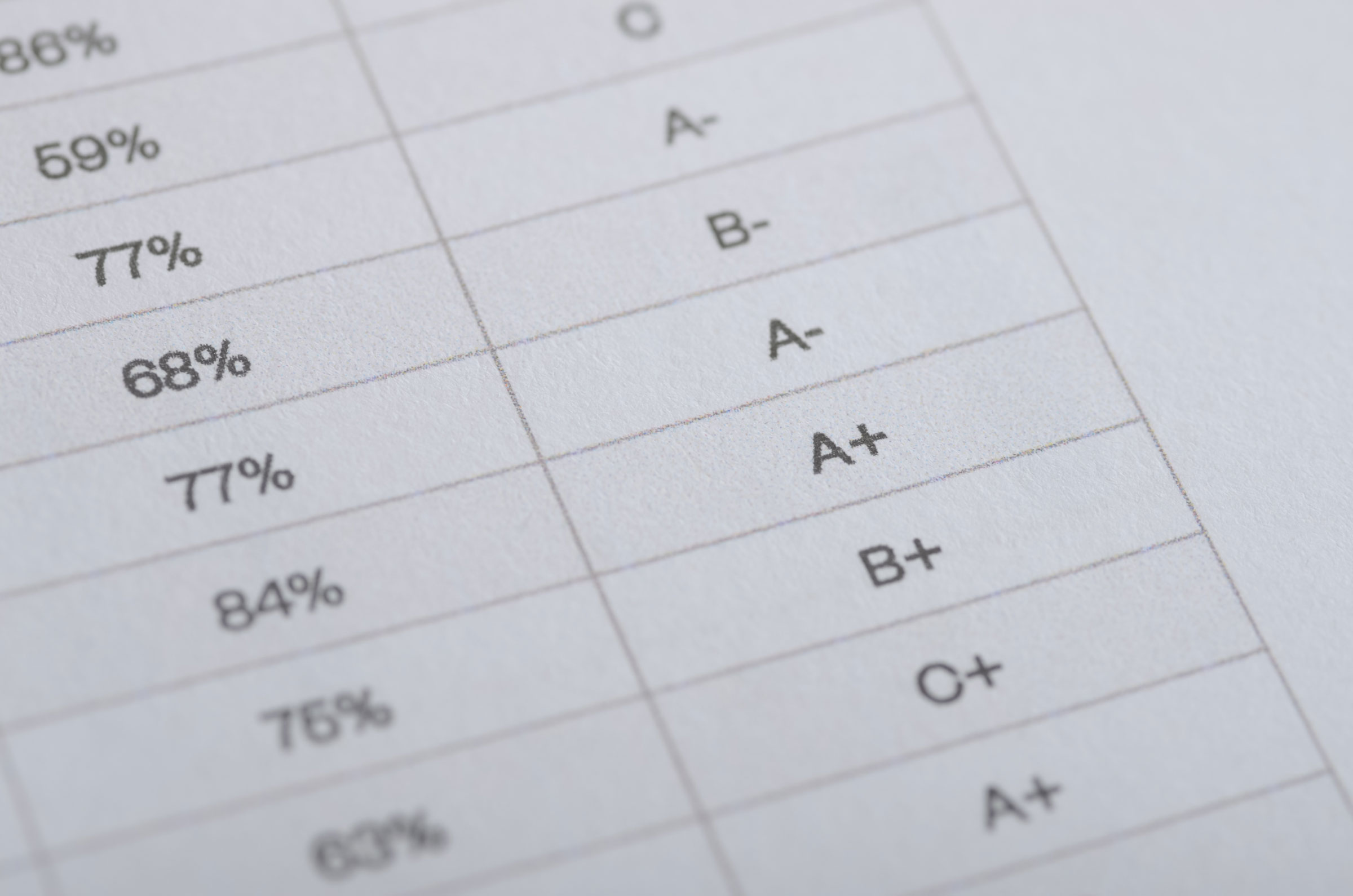 Close-up of a report card with letter grades and percentage scores, symbolizing Olivieri & West's track record of winning commercial debt litigation cases